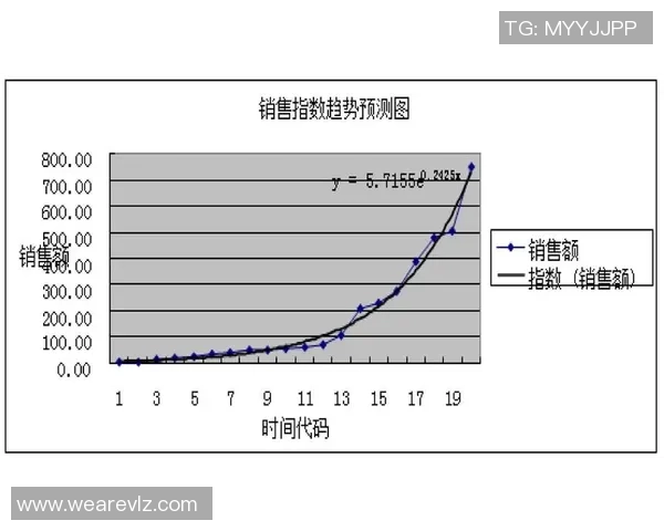 深入探讨RNG战队近期状态表现的数据分析与趋势解读