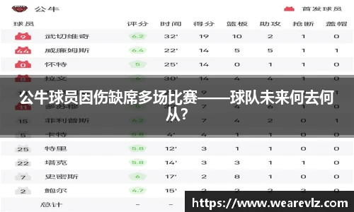 公牛球员因伤缺席多场比赛——球队未来何去何从？